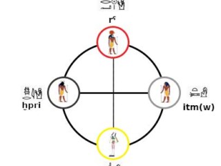 Figure 6 Ancient African Cosmological Structure (Kambon)
