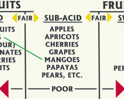 Fruit-Combining