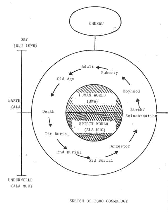 igbo-cosmology