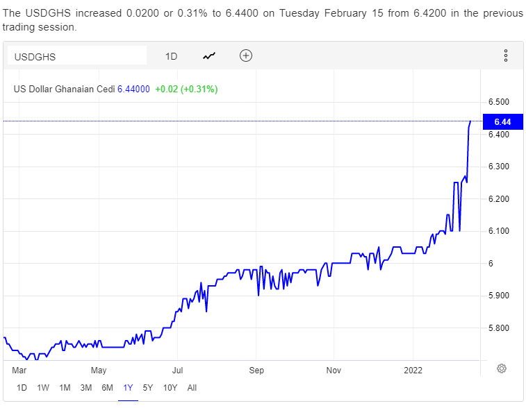 Opera Snapshot_2022-02-15_134017_tradingeconomics.com