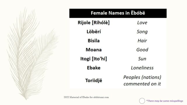 2022_02_06_Female_Names