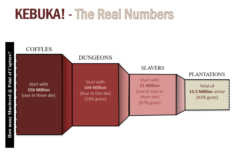 Kebuka real numbers