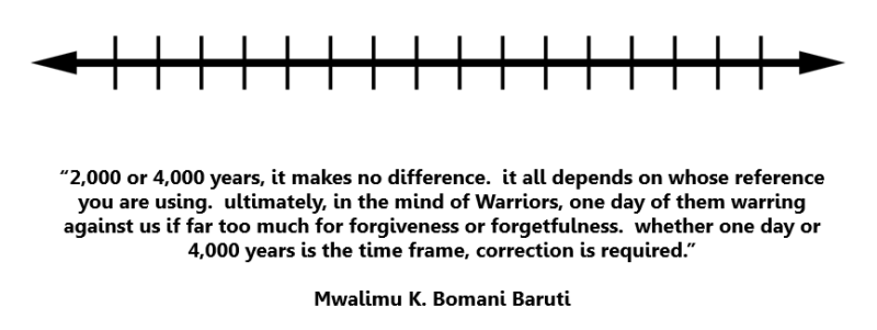 Baruti timeline