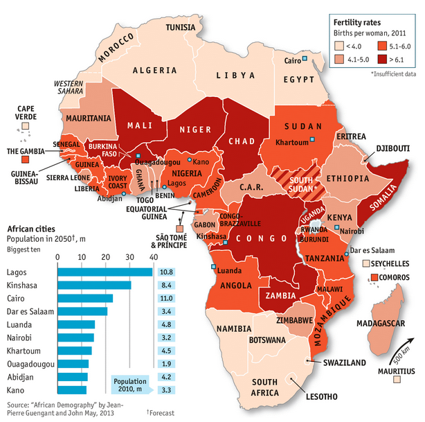 demographics Africa