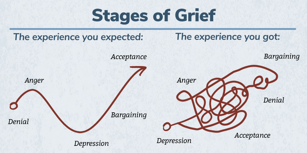 stages-of-grief_revised7.27