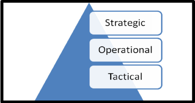 A general view on the hierarchy of war