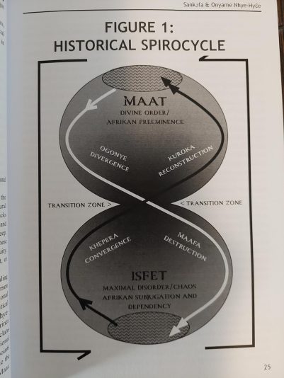 Historical Spirocycle
