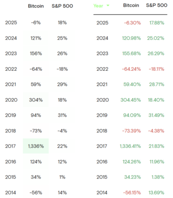 bitcoin_annual