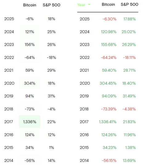 bitcoin_annual