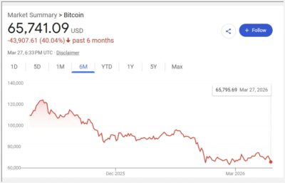 BTC