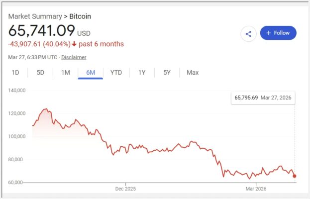 BTC