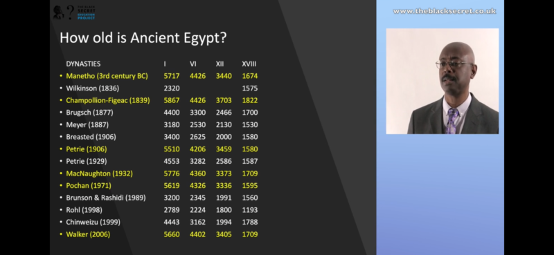 Kemet Starting Date