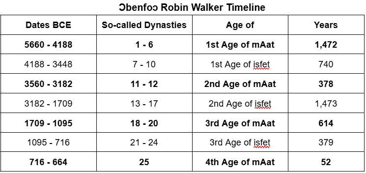 Ɔbenfoɔ Robin Walker Dates